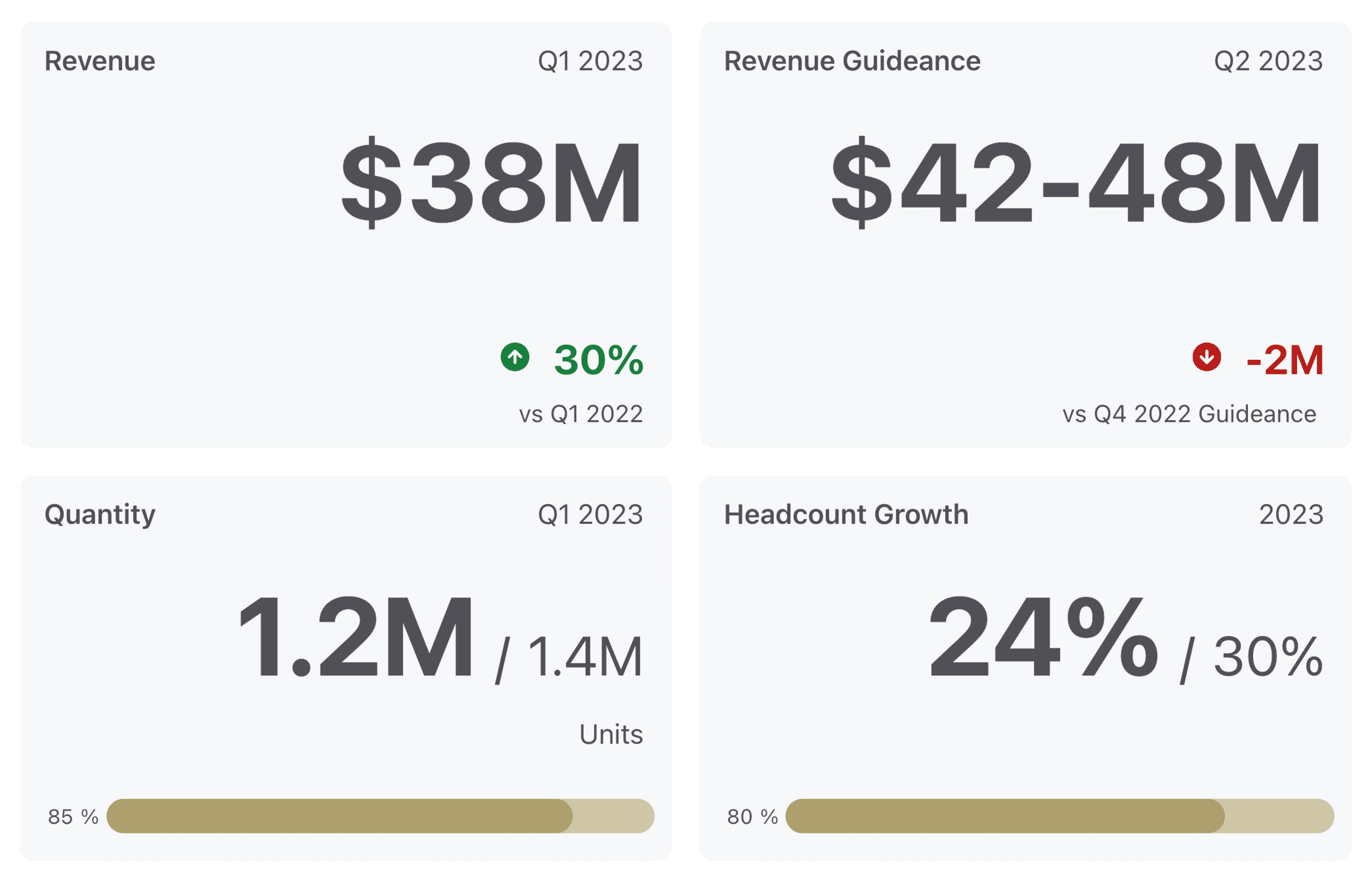 Big numbers